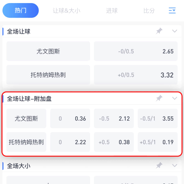 亚盘数字代表什么